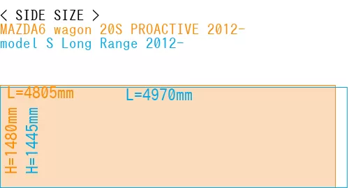 #MAZDA6 wagon 20S PROACTIVE 2012- + model S Long Range 2012-